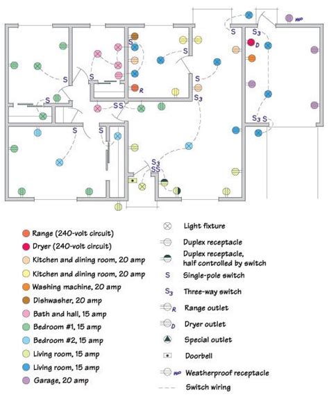 how to read the circuits in your house electrical box|how to map electrical boxes.